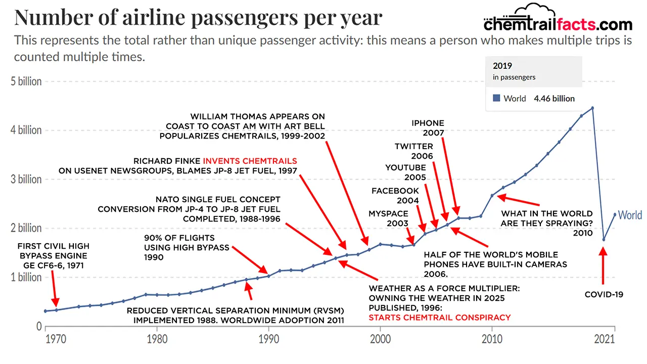 Image of Airbus A320 pylon drains: the drain is provided with a pipe 38 for collection and evacuation of parasitic liquids by connecting the assembly to the air.