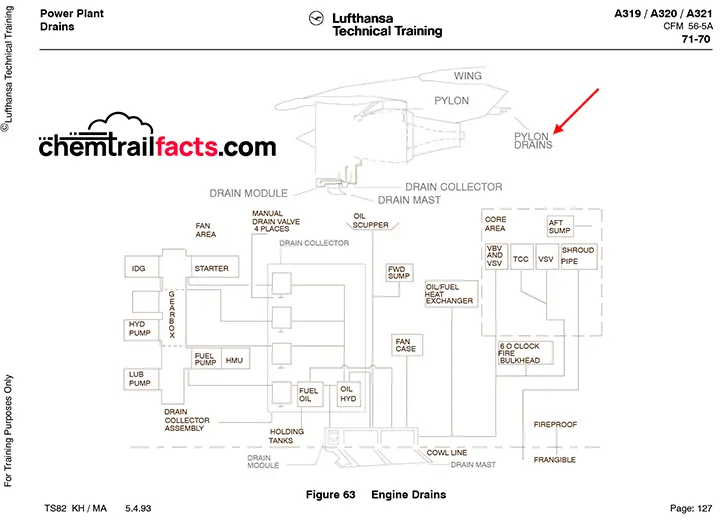 Airbus A320 pylon drains from Lufthanasa Technical Training Manual.