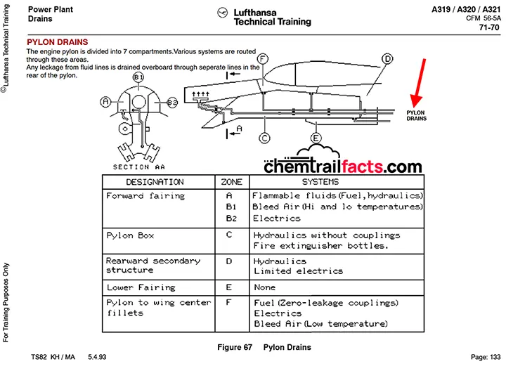 Airbus A320 pylon drains from Lufthanasa Technical Training Manual.